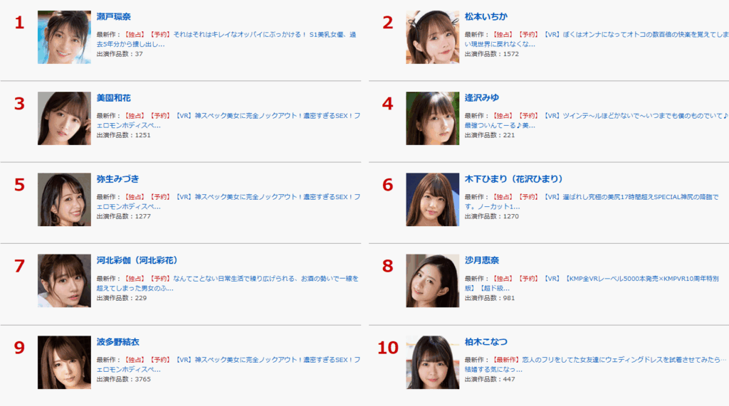 FANZA動画フロア 2025年12月度 月間AV女優ランキング1位～20位