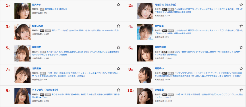 FANZA動画フロア 2026年9月度 月間AV女優ランキング1位~10位